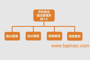 天財商龍酒店管理系統 全方位解析其餐飲管理功能、生產廠家與價格策略