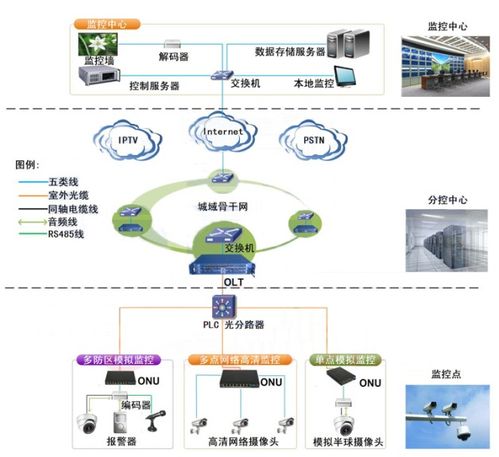 通訊服務的定義、最新報道與網(wǎng)絡技術研發(fā)前景
