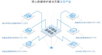 優(yōu)炫打造數(shù)據(jù)時代安全新引擎 從網(wǎng)絡安全到數(shù)據(jù)安全的演進